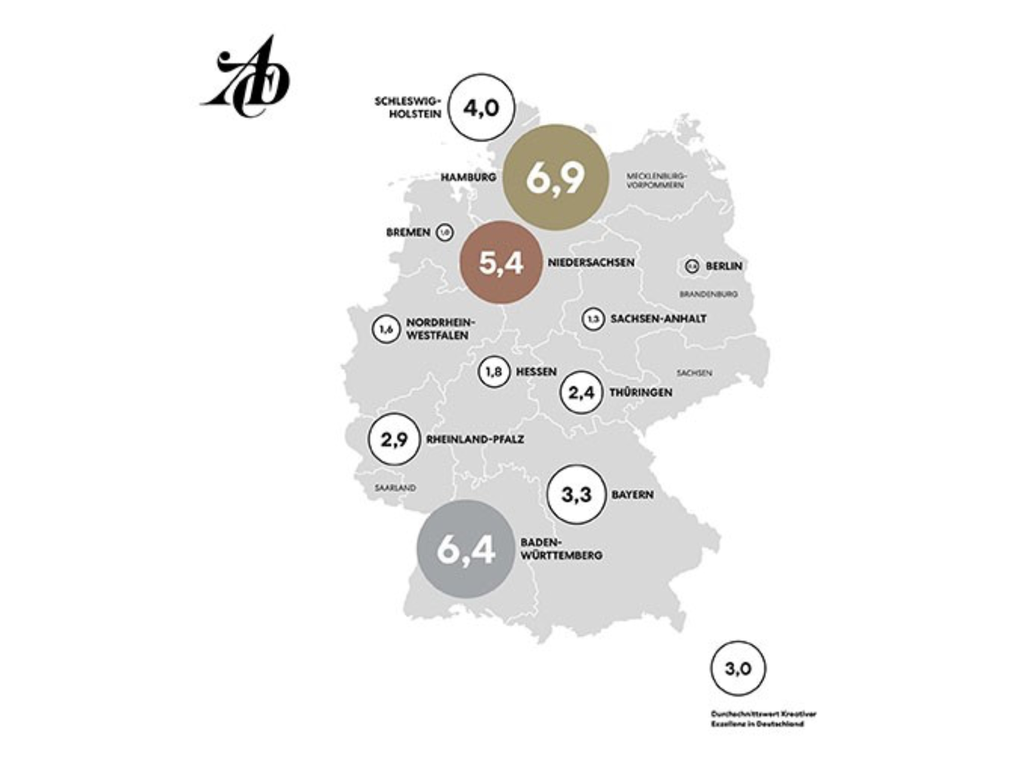 ADC-Ranking. Grafik: FHWS