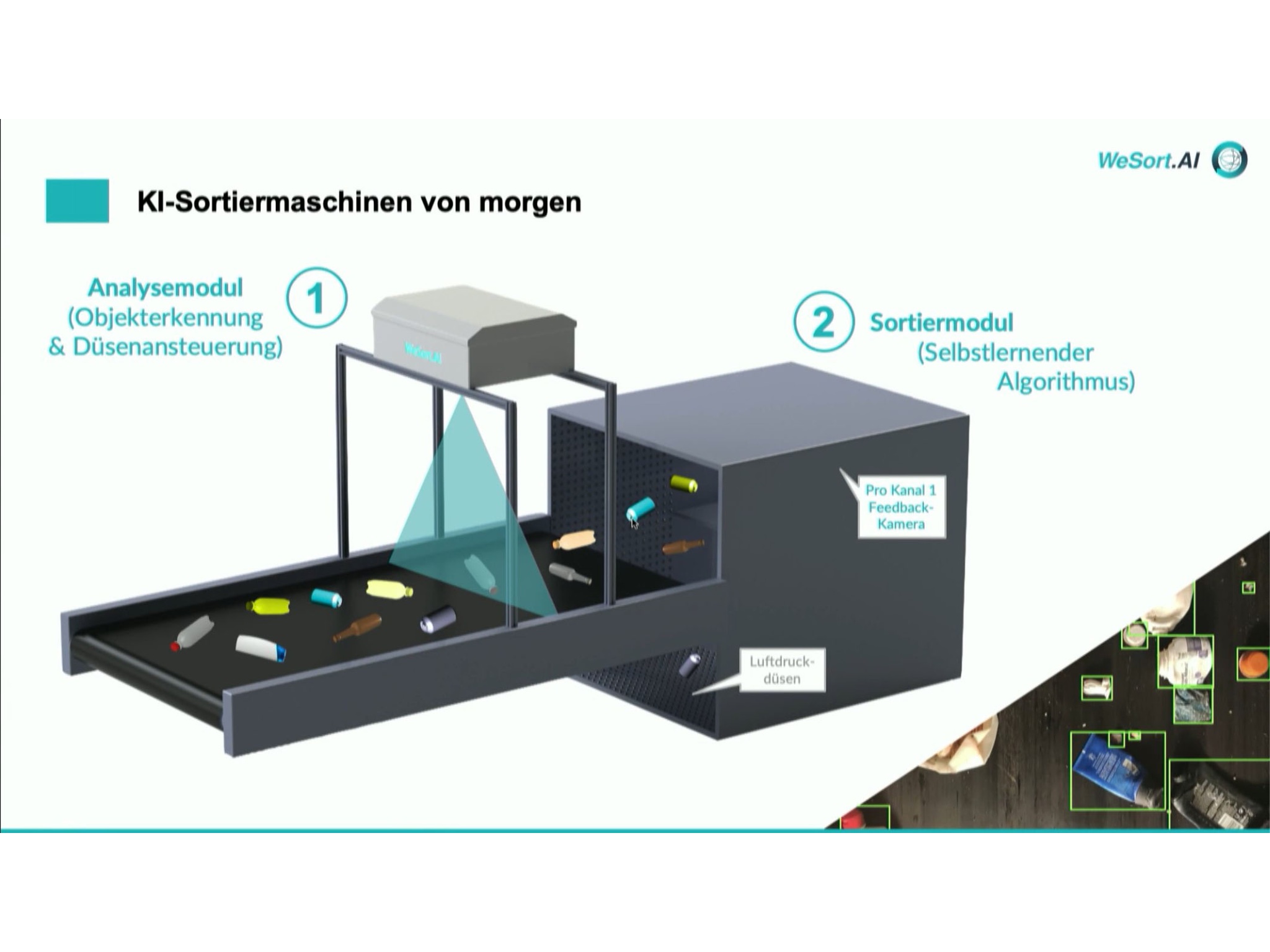 Über ein Analyse-Modul kann der ankommende Abfall deutlich reiner als bisher sortiert werden. (Screenshot Video, Würzburg AG)
